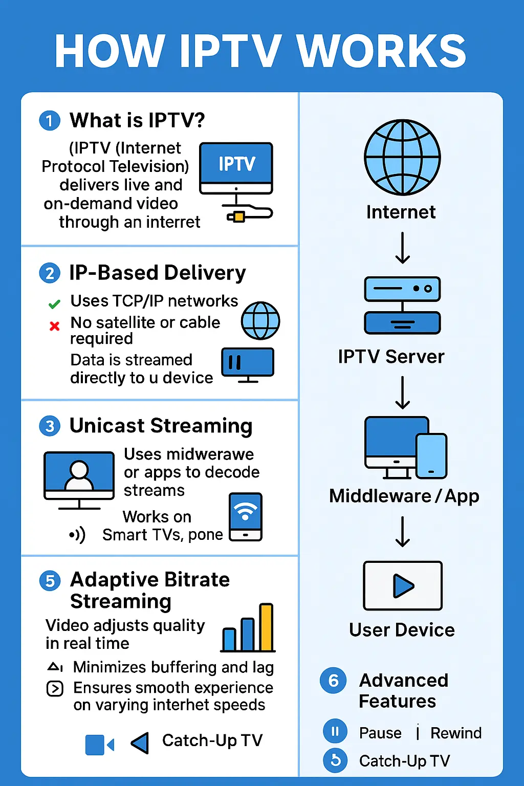 IPTV vs Cable 2025 infographic comparing features and fees