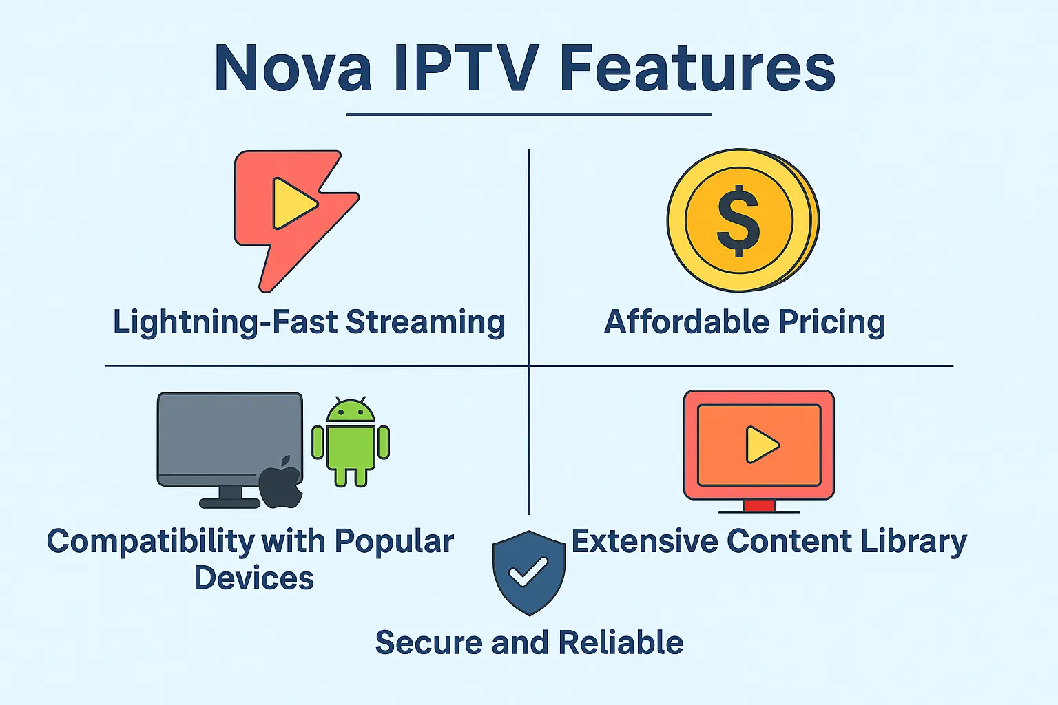Recursos do Nova IPTV para espectadores dos EUA em 2025